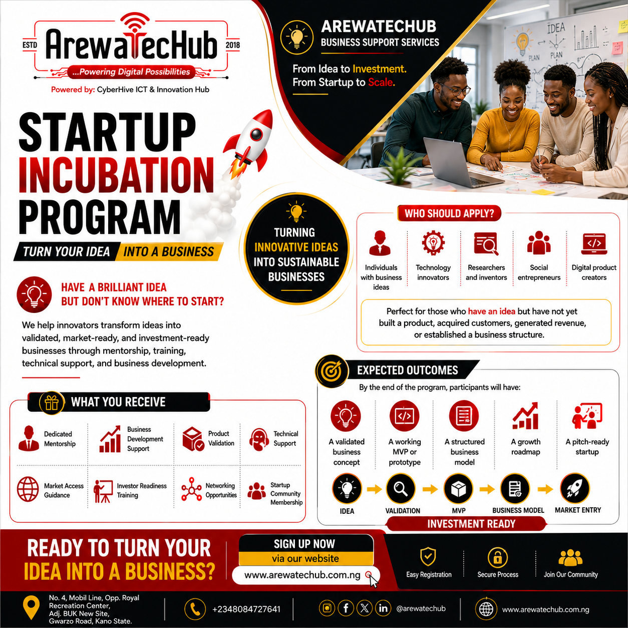 Idea Incubation